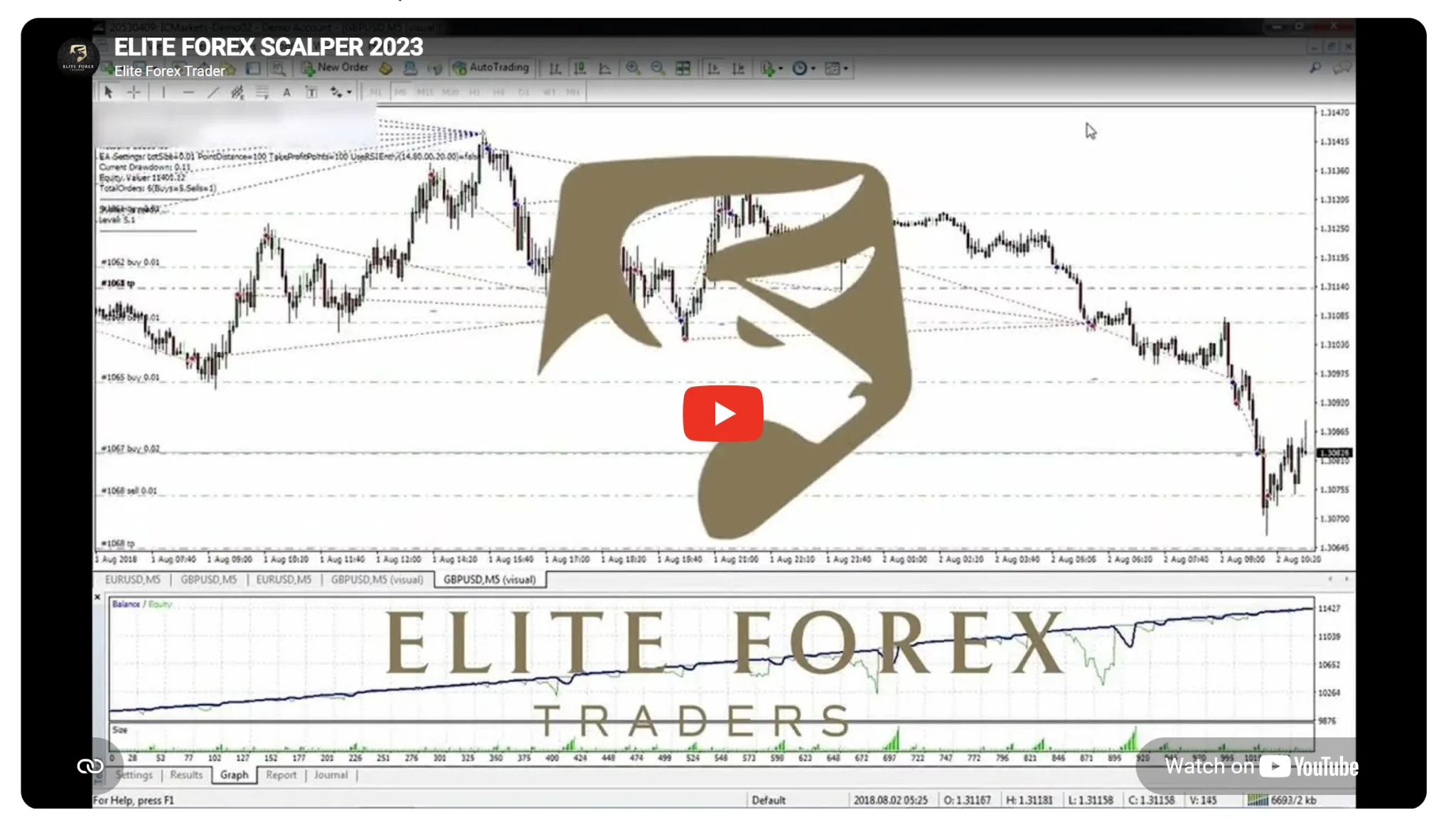 Elite Forex Scalper MT4 historical simulation preview